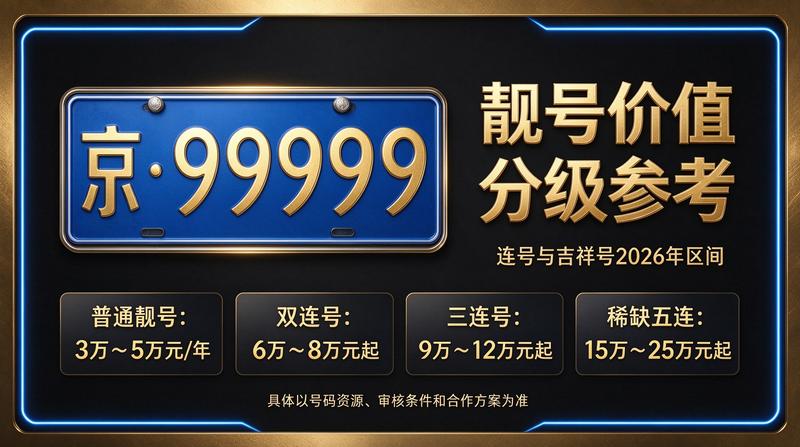 2026年北京车指标租赁服务现场